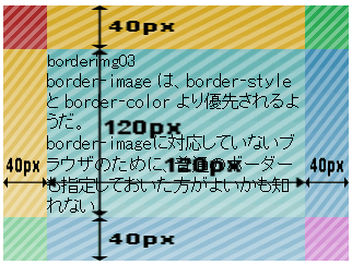 実験結果画像3(Firefoxで表示)