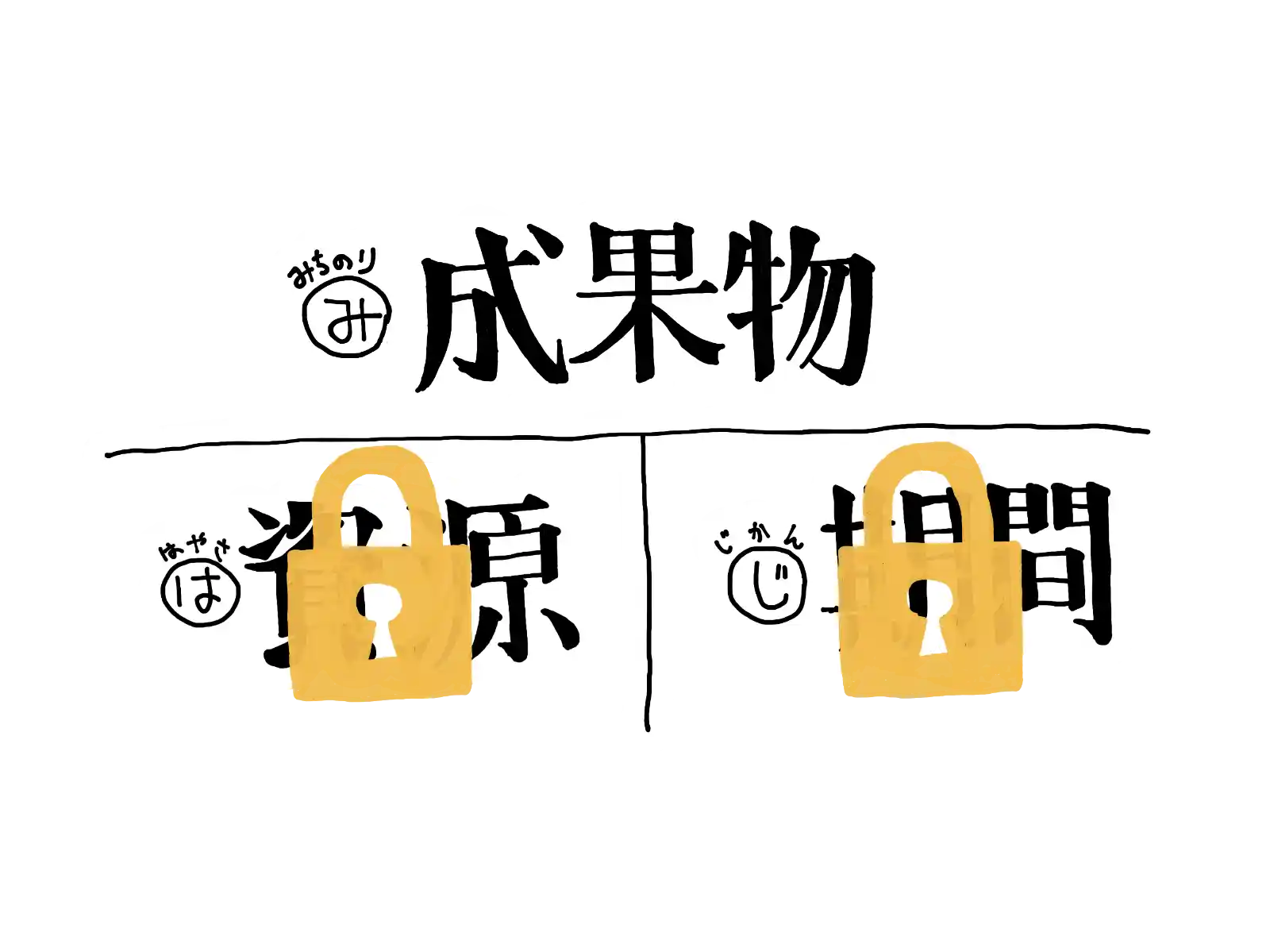 「じ:期間」の調整が困難な場合の図