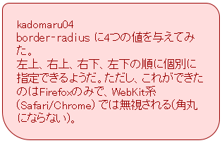 Firefoxで表示した図
