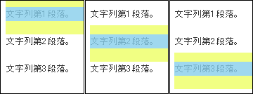 マージンの相殺の様子を調査した図
