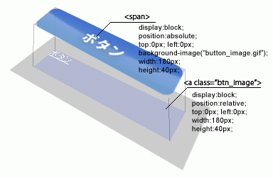仕組みを説明する図